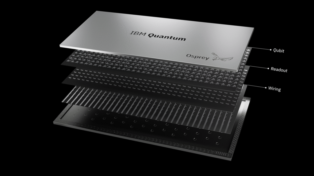IBM Delivers New Quantum Processors, Software